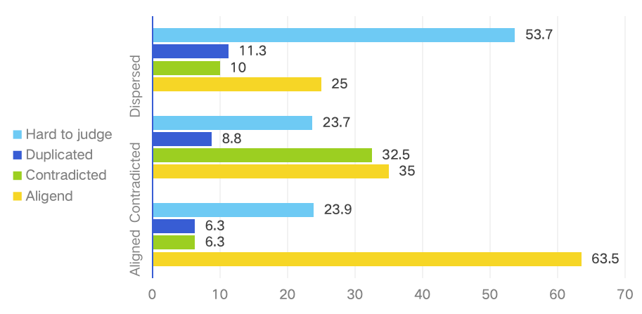 Diversity results